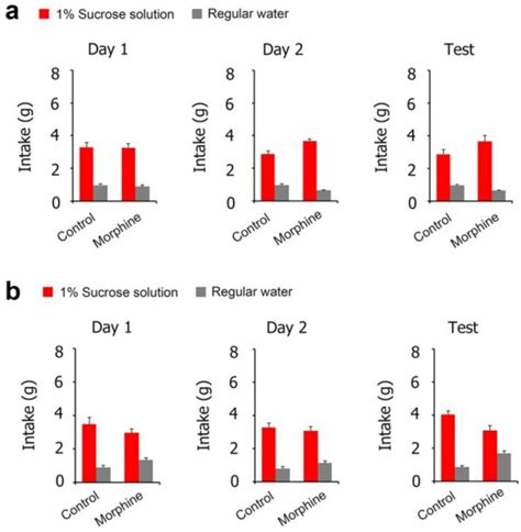 Sucrose preference test for measurement of stress 